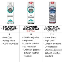 За Audi точно съвпадение аерозолен спрей докоснете боя 2k Clearcoat и Primer - Изберете цвета си